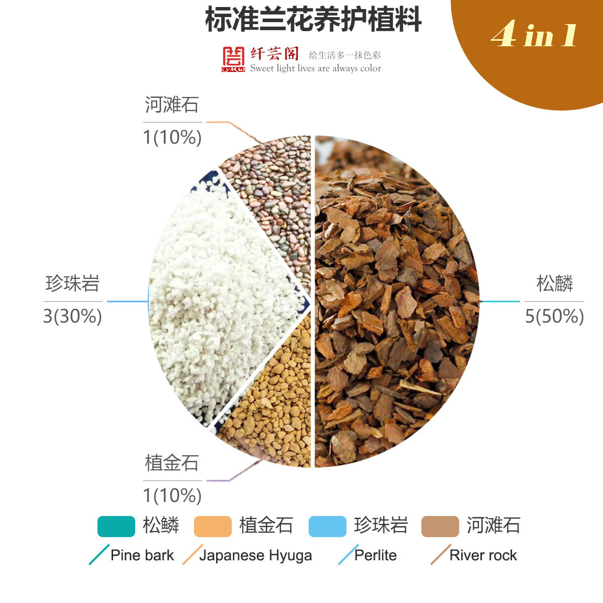 Common plant material for orchids -混合兰花植料  标准专业兰花土 至尊营养兰花土 1.5L/bag CYMUS Orchids Sale